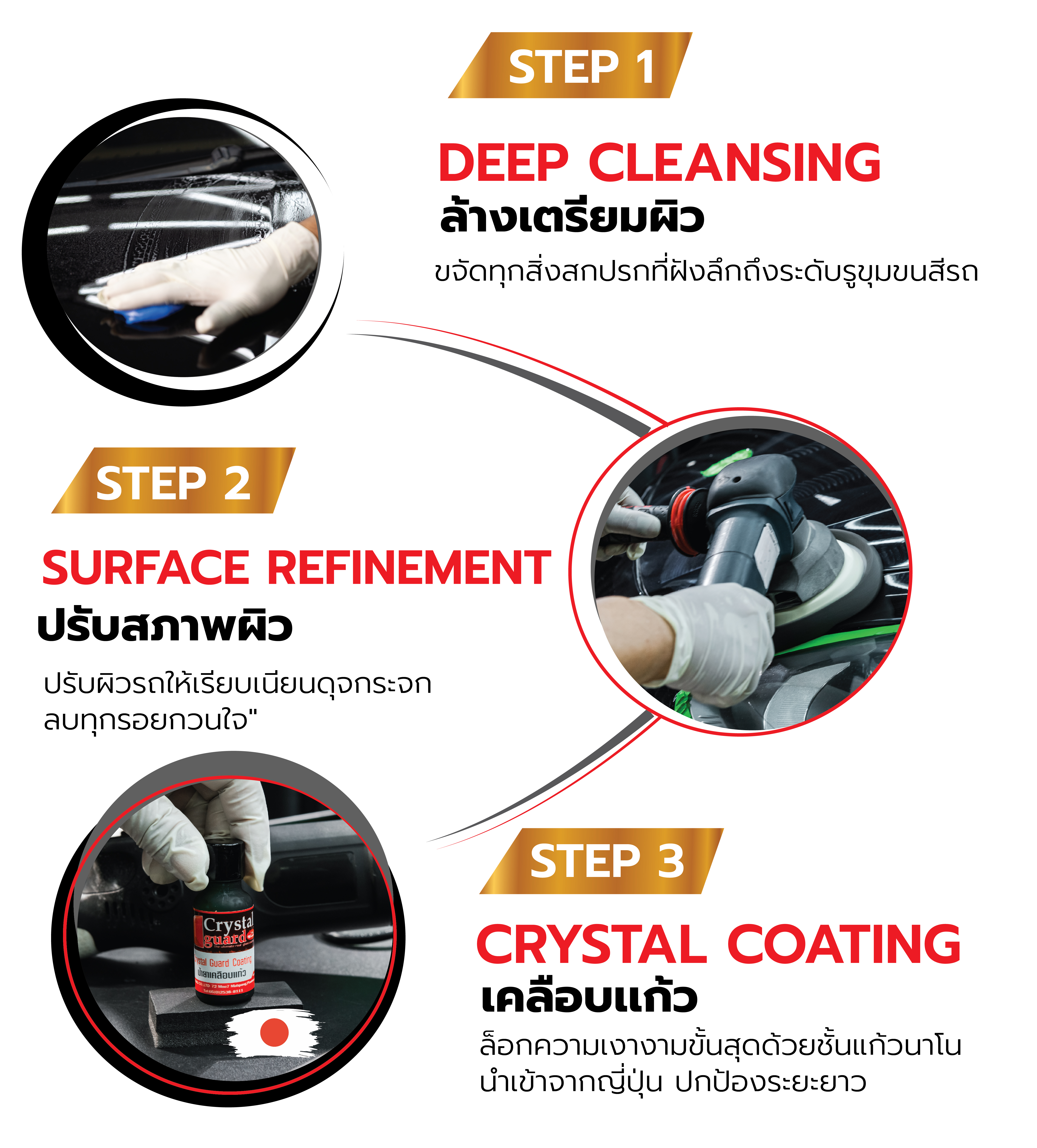 3 Step Process Detail