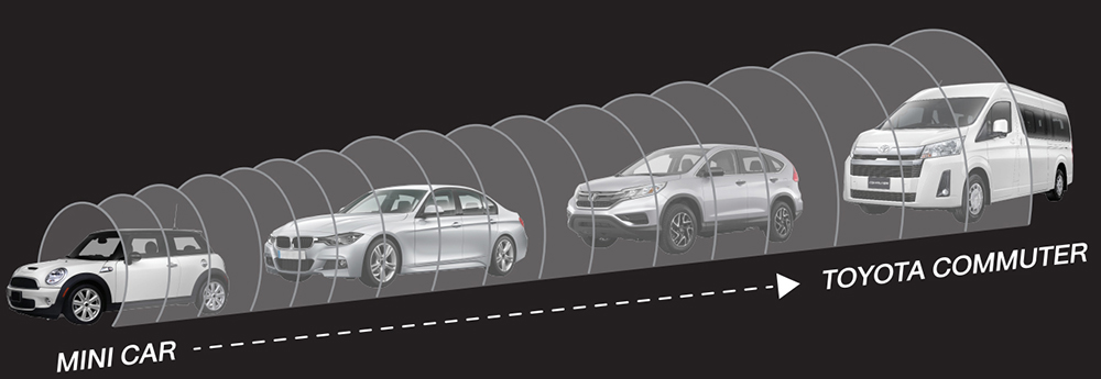 Mini Car Commuter สามารถให้บริการรถขนาดเล็กไปจนถึงรถแวน